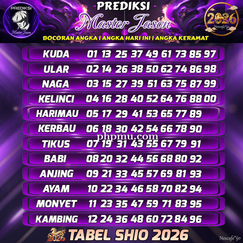 Kumpulan Link Tabel Shio 2026 Terbaru